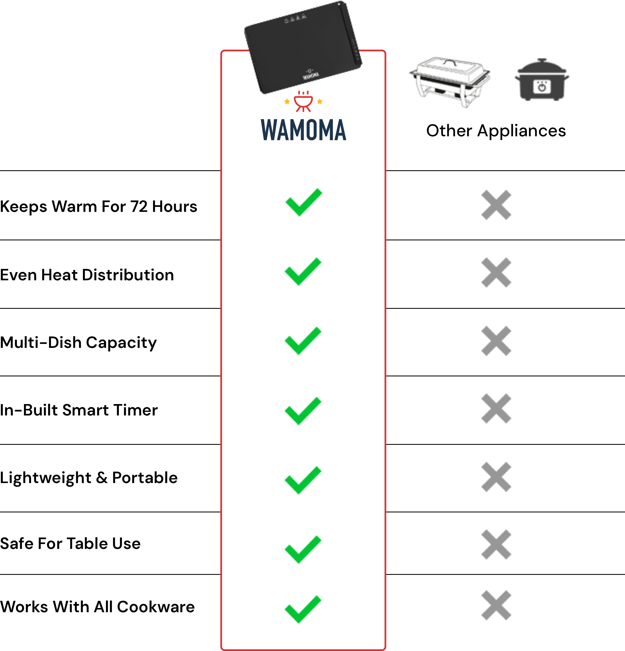 Smarter Choice